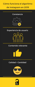 cómo funciona el algoritmo de instagram